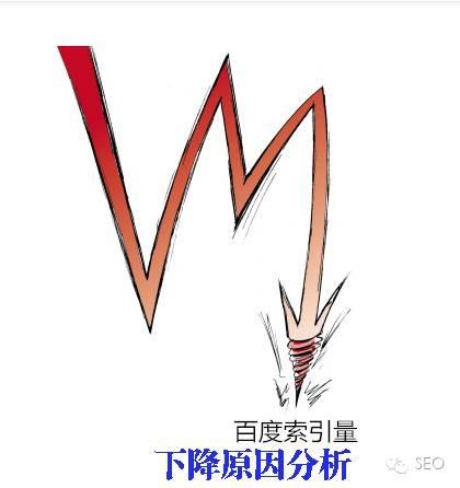 重庆整站优化:SEO网站优化中的网站url怎样优化?_重庆SEO_见效付费(图2) 重庆整站优化:SEO网站优化中的网站url怎样优化?_重庆SEO_见效付费(图2)