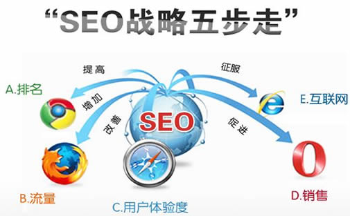 特殊专业畜牧业机械零配件厂家SEO顾问_炽绎SEO_见效付费(图1) 特殊专业畜牧业机械零配件厂家SEO顾问_炽绎SEO_见效付费(图1)