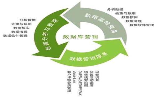 重庆SEO的有哪些公司_重庆SEO_见效付费(图3) 重庆SEO的有哪些公司_重庆SEO_见效付费(图3)