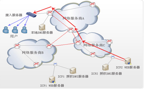 护色剂厂家SEO顾问_炽绎SEO_见效付费(图1) 护色剂厂家SEO顾问_炽绎SEO_见效付费(图1)