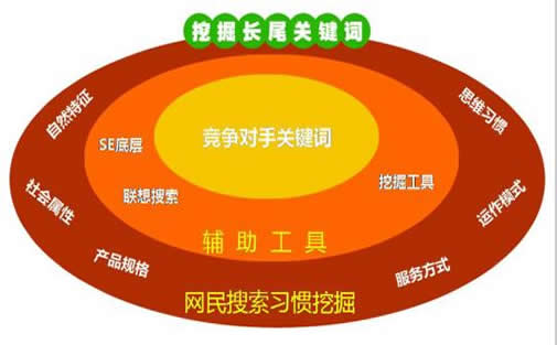消毒车厂家SEO顾问_炽绎SEO_见效付费(图3) 消毒车厂家SEO顾问_炽绎SEO_见效付费(图3)