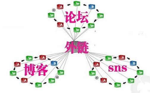 蜘蛛养殖厂家SEO顾问_炽绎SEO_见效付费(图4) 蜘蛛养殖厂家SEO顾问_炽绎SEO_见效付费(图4)