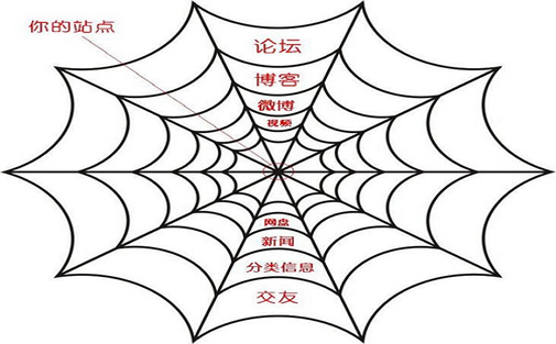 淀粉厂家SEO顾问_炽绎SEO_见效付费(图4) 淀粉厂家SEO顾问_炽绎SEO_见效付费(图4)