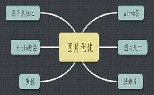 重庆网站推广专员_重庆炽绎SEO_见效付费(图4) 重庆网站推广专员_重庆炽绎SEO_见效付费(图4)