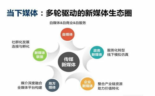 重庆SEO培训学校_重庆炽绎SEO_见效付费(图2) 重庆SEO培训学校_重庆炽绎SEO_见效付费(图2)