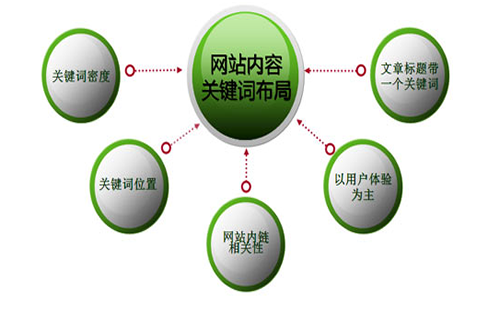 重庆旅游网络推广_重庆炽绎SEO_见效付费(图3) 重庆旅游网络推广_重庆炽绎SEO_见效付费(图3)