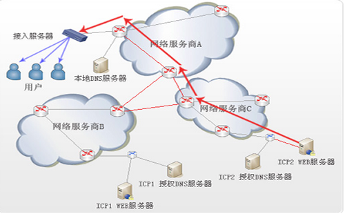 重庆关键词优化技术_重庆炽绎SEO_见效付费(图1) 重庆关键词优化技术_重庆炽绎SEO_见效付费(图1)