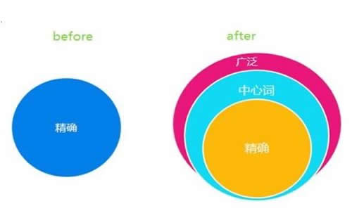 重庆快速优化排名_重庆炽绎SEO_见效付费(图2) 重庆快速优化排名_重庆炽绎SEO_见效付费(图2)