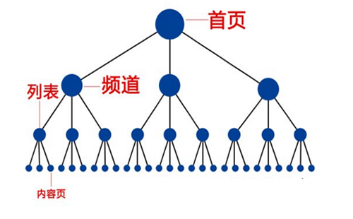 重庆优化外包公司排名_重庆炽绎SEO_见效付费(图2) 重庆优化外包公司排名_重庆炽绎SEO_见效付费(图2)