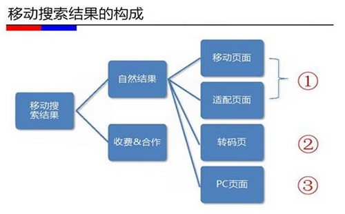 重庆电商网络推广_重庆炽绎SEO_见效付费(图3) 重庆电商网络推广_重庆炽绎SEO_见效付费(图3)