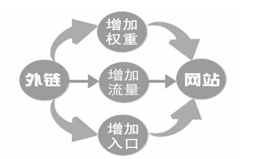 重庆SEO效果怎么样_重庆炽绎SEO_见效付费(图1) 重庆SEO效果怎么样_重庆炽绎SEO_见效付费(图1)