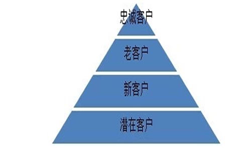 重庆专业的优化公司怎么样_重庆炽绎SEO_见效付费(图3) 重庆专业的优化公司怎么样_重庆炽绎SEO_见效付费(图3)