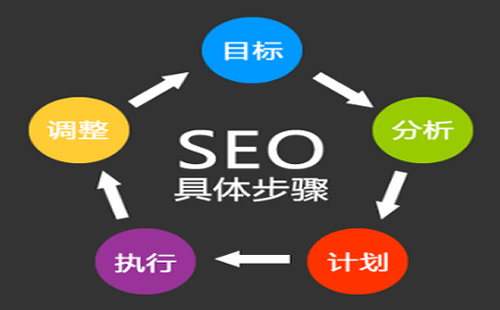 重庆SEO网站内部优化_重庆炽绎SEO_见效付费(图1) 重庆SEO网站内部优化_重庆炽绎SEO_见效付费(图1)