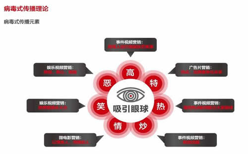 重慶專業SEO服務_重慶熾繹SEO_見效付費(圖2) 重慶專業SEO服務_重慶熾繹SEO_見效付費(圖2)
