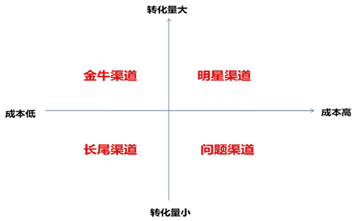 重庆建筑节能设计优化概念_重庆炽绎SEO_见效付费(图4) 重庆建筑节能设计优化概念_重庆炽绎SEO_见效付费(图4)