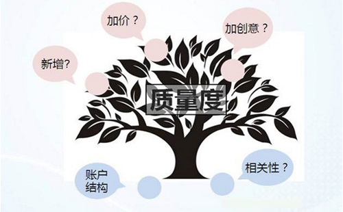 重庆网络关键词优化公司_重庆炽绎SEO_见效付费(图3) 重庆网络关键词优化公司_重庆炽绎SEO_见效付费(图3)