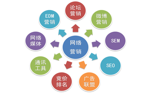 国产在线优化推广_重庆炽绎SEO_见效付费(图4) 国产在线优化推广_重庆炽绎SEO_见效付费(图4)