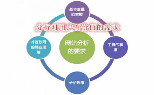 重庆SEO讲师小吕_重庆炽绎SEO_见效付费(图3) 重庆SEO讲师小吕_重庆炽绎SEO_见效付费(图3)