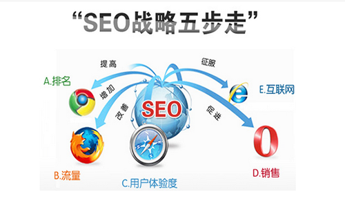 重庆SEO服务顾问_重庆炽绎SEO_见效付费(图3) 重庆SEO服务顾问_重庆炽绎SEO_见效付费(图3)