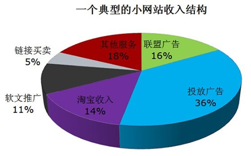 重慶SEO按天收費_重慶熾繹SEO_見效付費(圖3) 重慶SEO按天收費_重慶熾繹SEO_見效付費(圖3)