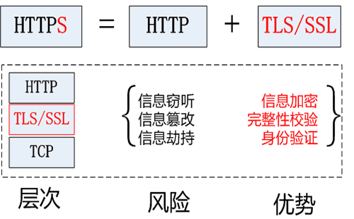 重庆独立外贸网站推广_重庆炽绎SEO_见效付费(图2) 重庆独立外贸网站推广_重庆炽绎SEO_见效付费(图2)