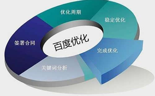 重庆amazon关键词优化_重庆炽绎SEO_见效付费(图4) 重庆amazon关键词优化_重庆炽绎SEO_见效付费(图4)