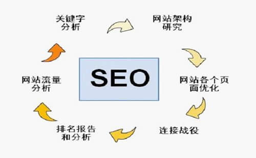 重庆解放碑SEO_重庆炽绎SEO_见效付费(图3) 重庆解放碑SEO_重庆炽绎SEO_见效付费(图3)