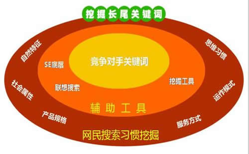 重庆移动网络优化部_重庆炽绎SEO_见效付费(图2) 重庆移动网络优化部_重庆炽绎SEO_见效付费(图2)
