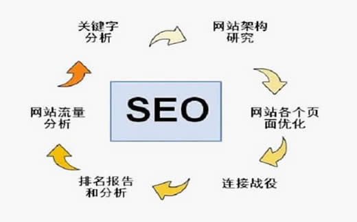 重庆网络推广有哪些_重庆炽绎SEO_见效付费(图1) 重庆网络推广有哪些_重庆炽绎SEO_见效付费(图1)