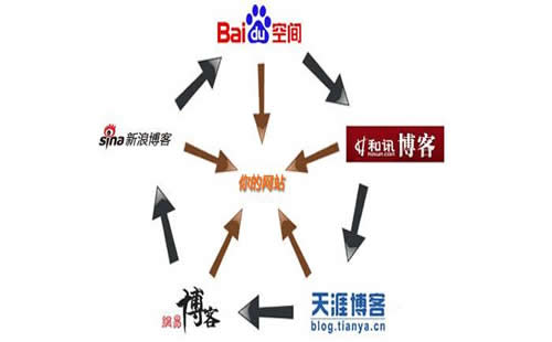 重庆网络推广批发_重庆炽绎SEO_见效付费(图2) 重庆网络推广批发_重庆炽绎SEO_见效付费(图2)