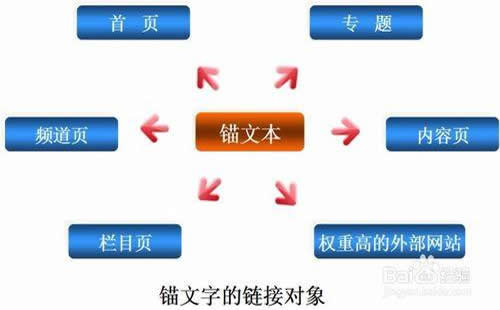 重庆外贸网站SEO优化_重庆炽绎SEO_见效付费(图5) 重庆外贸网站SEO优化_重庆炽绎SEO_见效付费(图5)