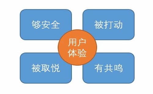 重庆外贸关键词优化_重庆炽绎SEO_见效付费(图3) 重庆外贸关键词优化_重庆炽绎SEO_见效付费(图3)